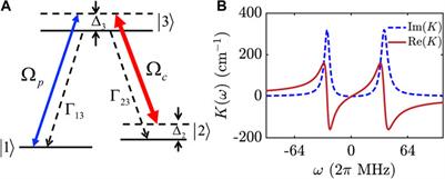 Storage, Splitting, and Routing of Optical Peregrine Solitons in a Coherent Atomic System